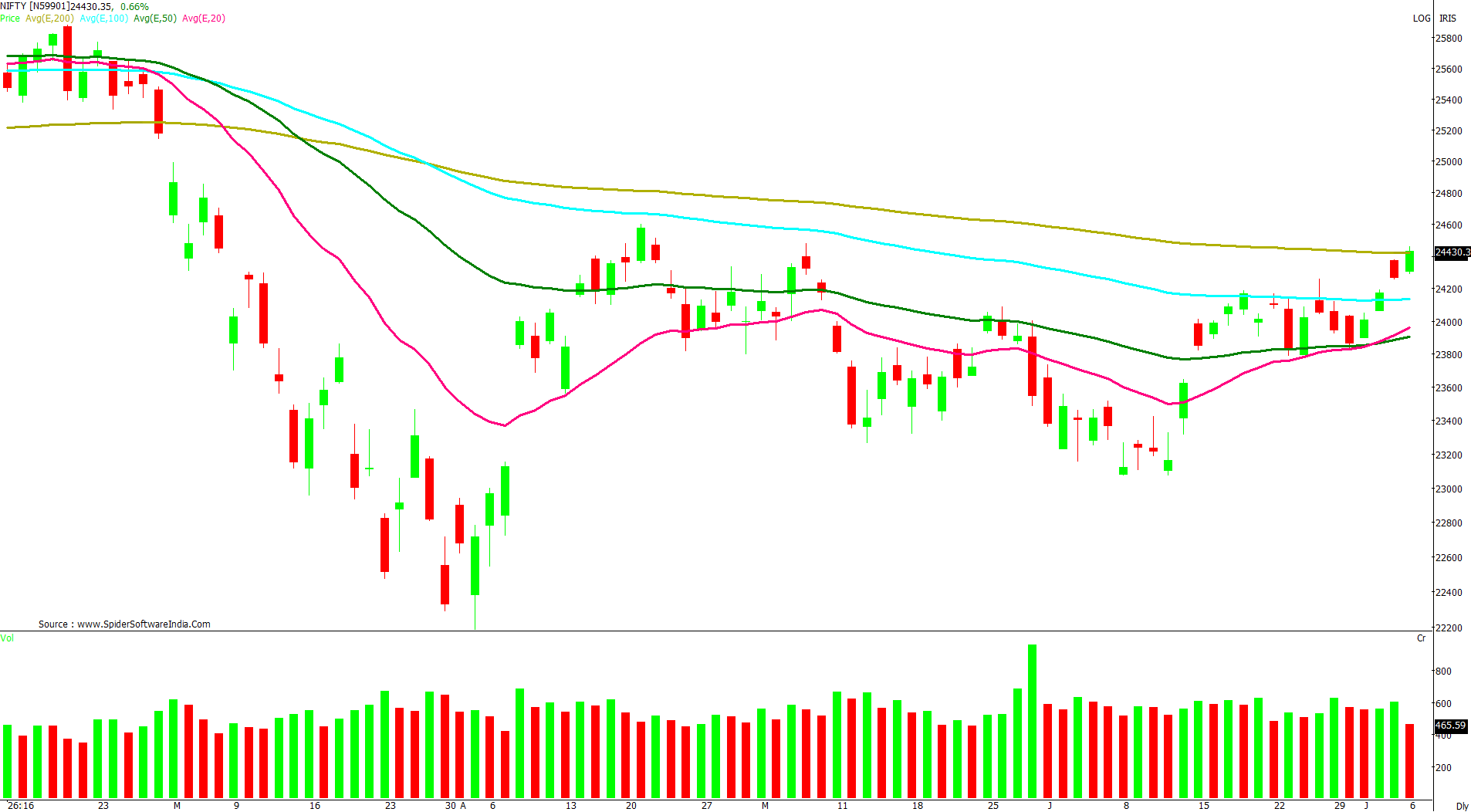 Manas Jaiswal Research Analyst Image
